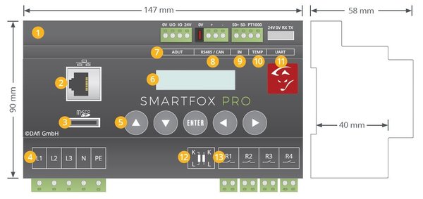 SmartFox Pro inkl. 100A Stromwandler Teilbar mit Kabeln